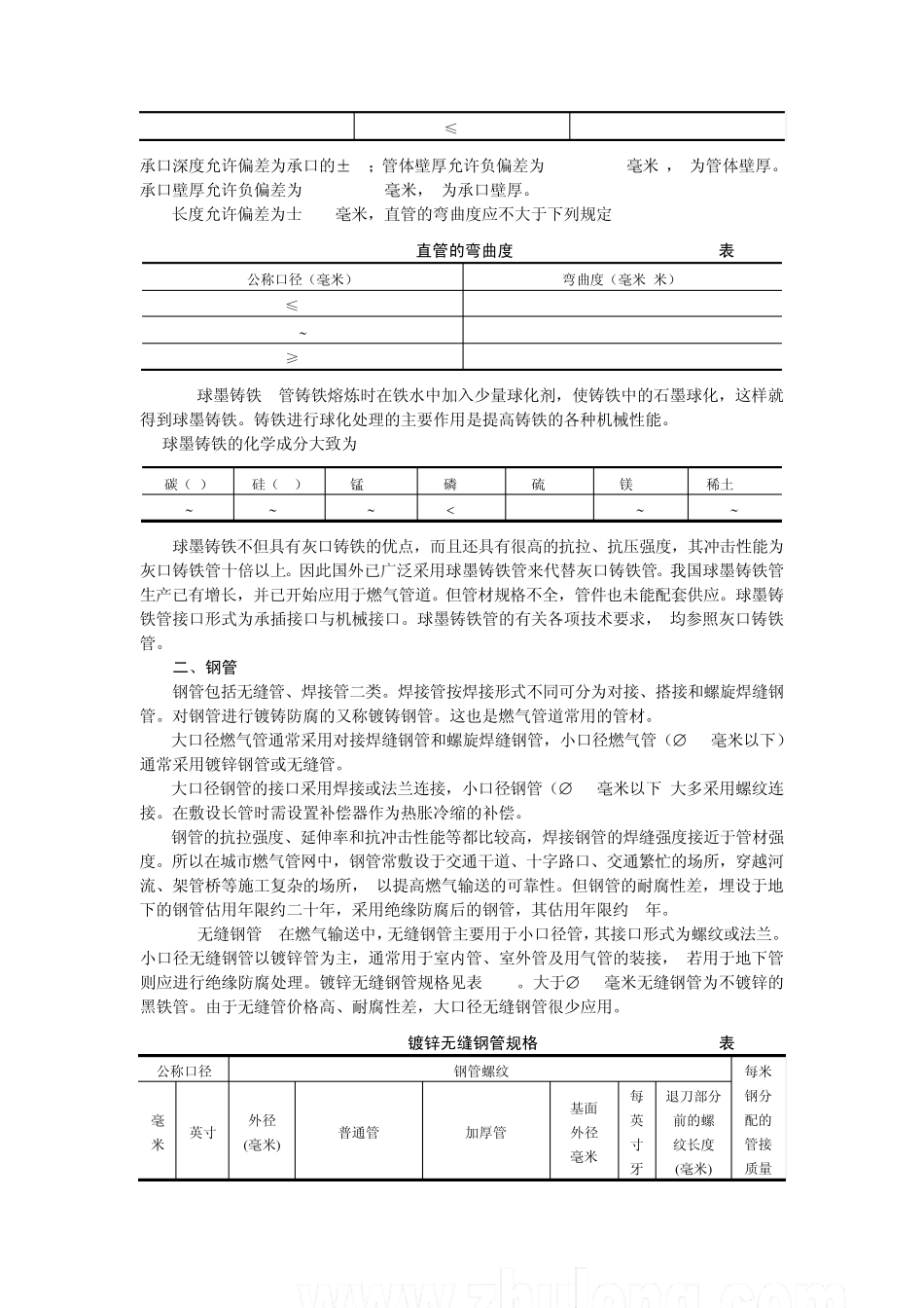 燃气工程常用管材、管道附件及材料_第2页