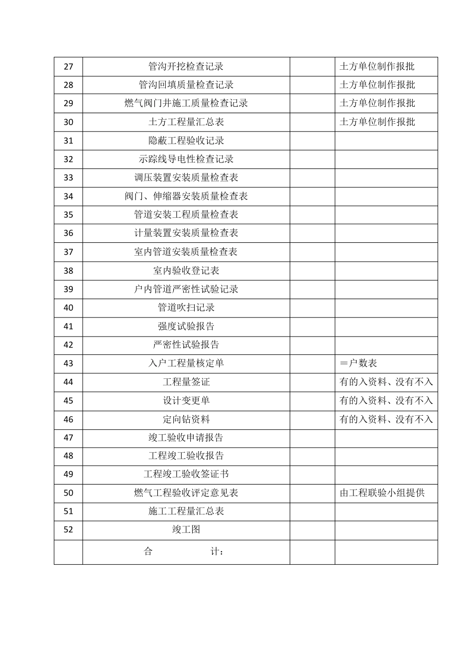 燃气工程竣工资料.._第3页