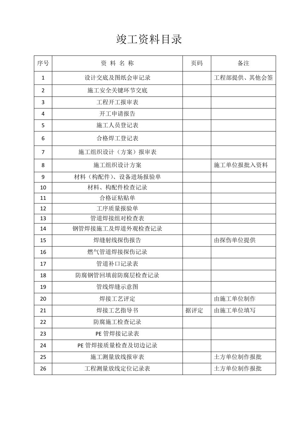 燃气工程竣工资料_第2页