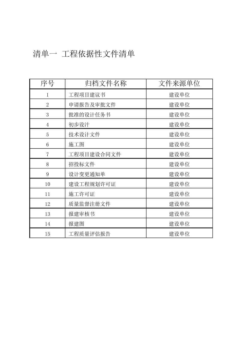 燃气工程竣工资料清单和表单模板_第1页