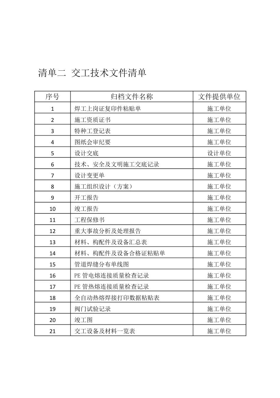 燃气工程竣工资料清单和表单模板_第2页