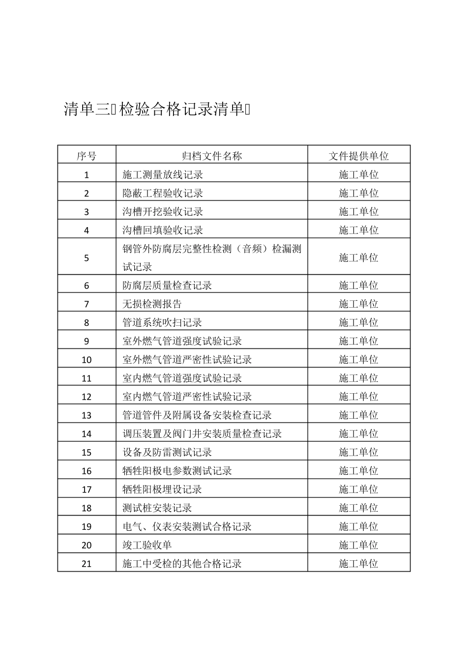 燃气工程竣工资料清单和表单模板_第3页
