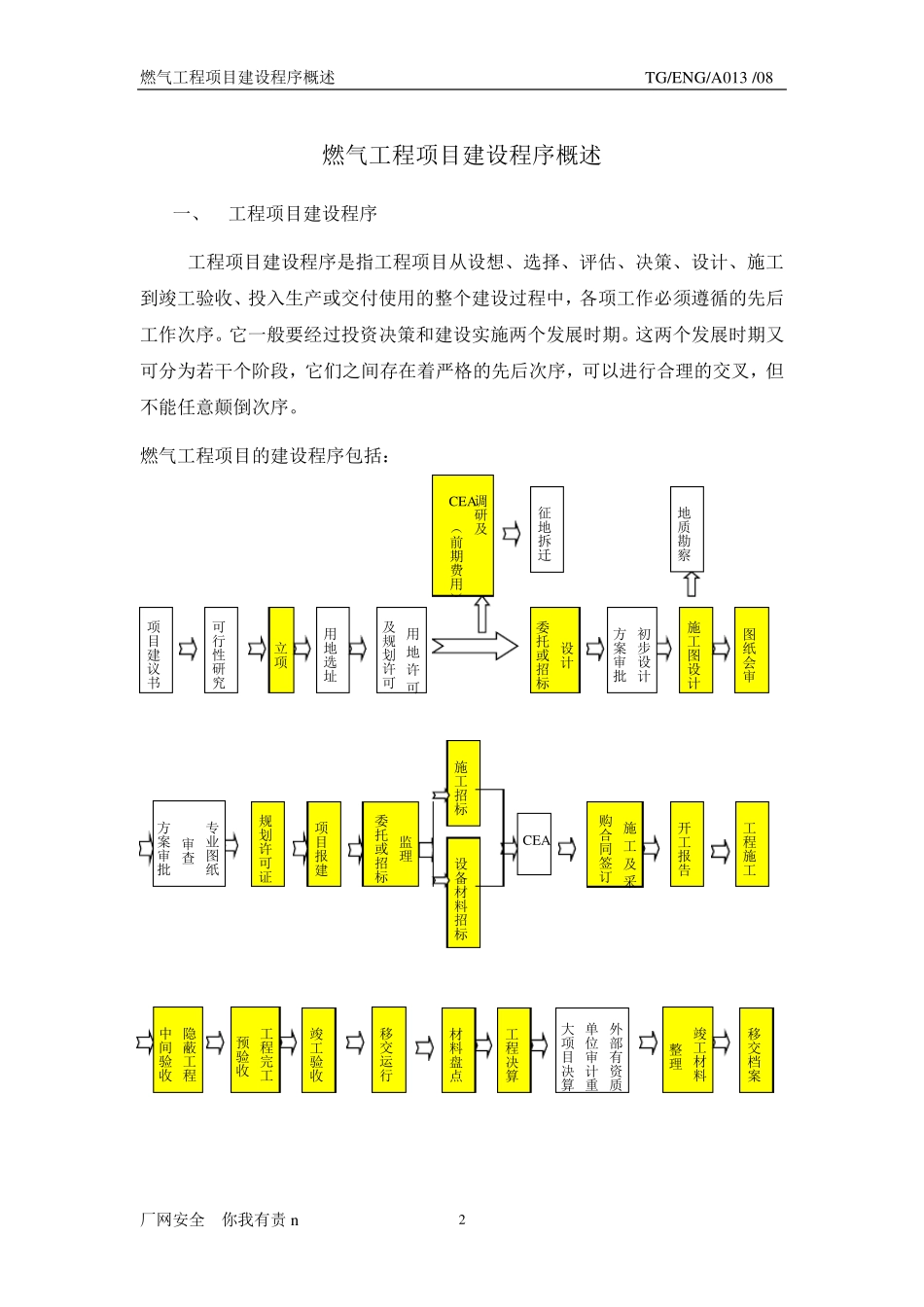 燃气工程项目的一般建设程序_第2页