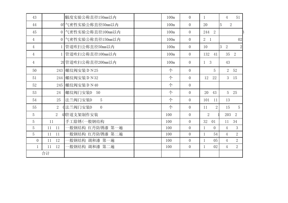 燃气工程预算表_第3页