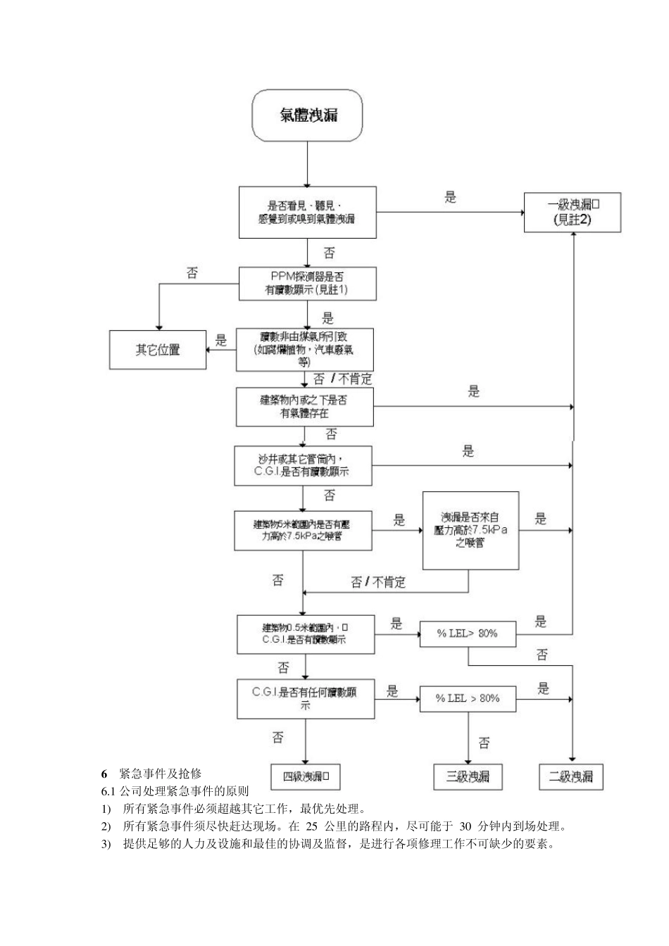 燃气泄漏分类及应急处理技术指引_第2页