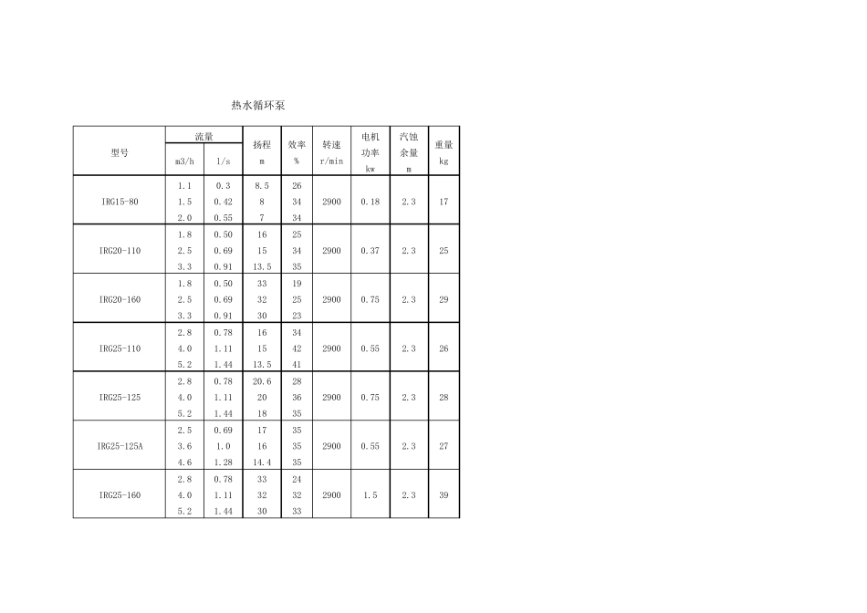 燃气热水锅炉选型_第1页