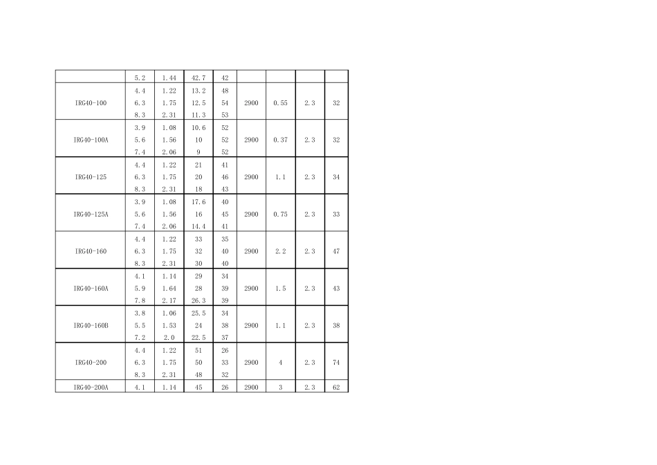 燃气热水锅炉选型_第3页