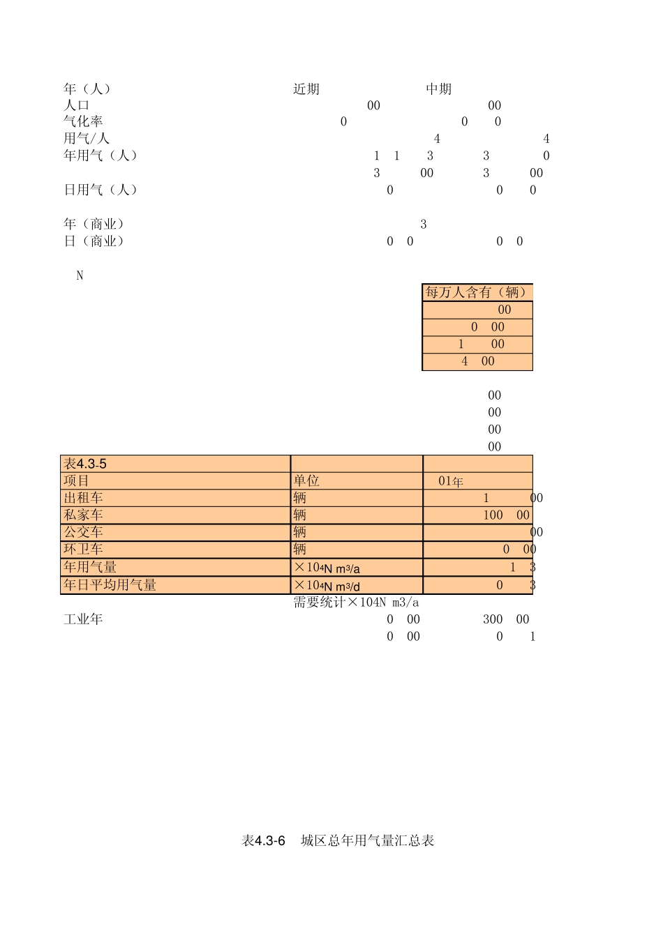 燃气用气量及调峰计算_第1页