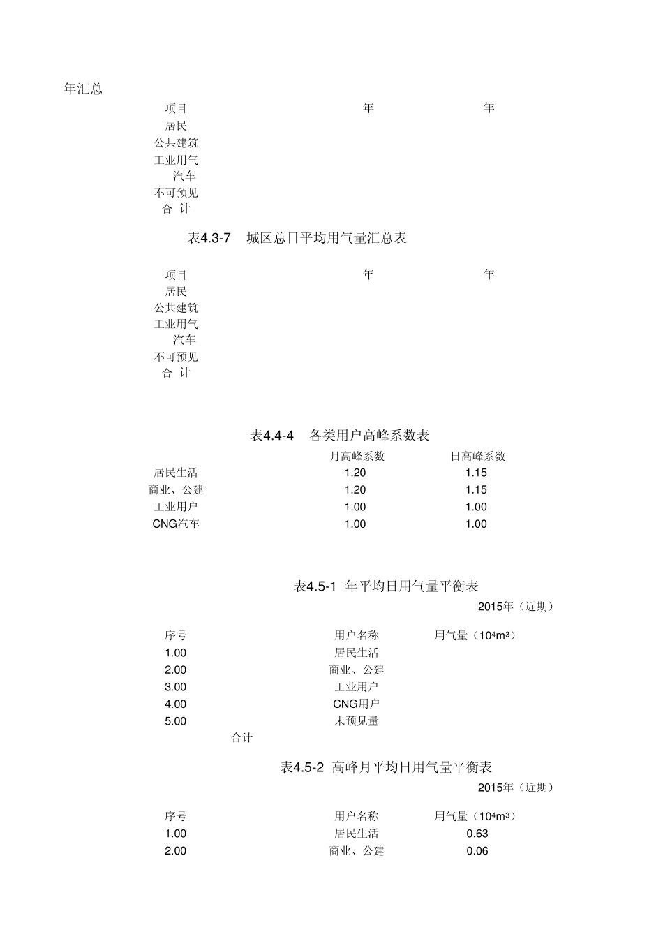 燃气用气量及调峰计算_第2页