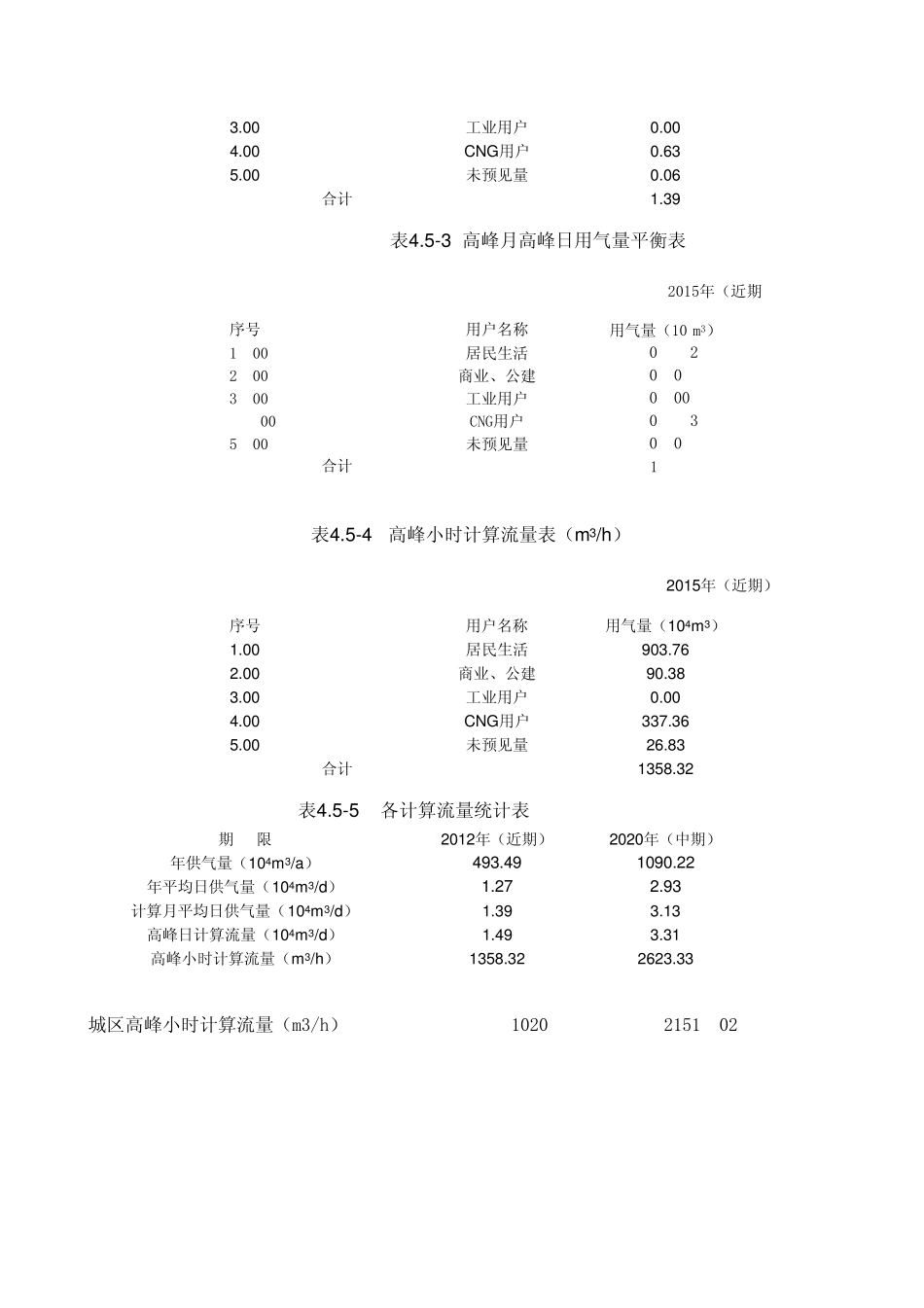 燃气用气量及调峰计算_第3页