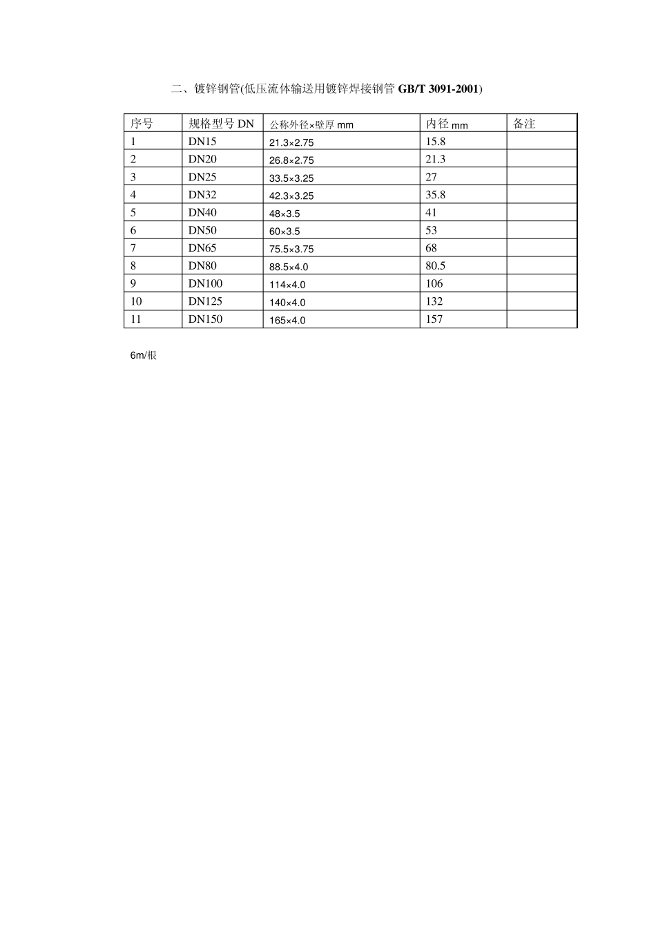 燃气管道常用管材规格_第2页