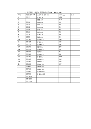 燃气管道常用管材规格