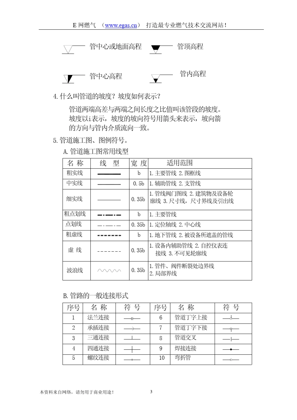 燃气管道施工技术问答_第3页