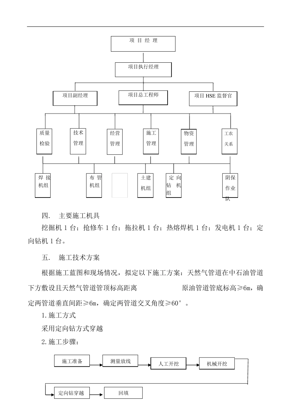 燃气管道输配工程与石油管道交叉穿越施工方案_第3页