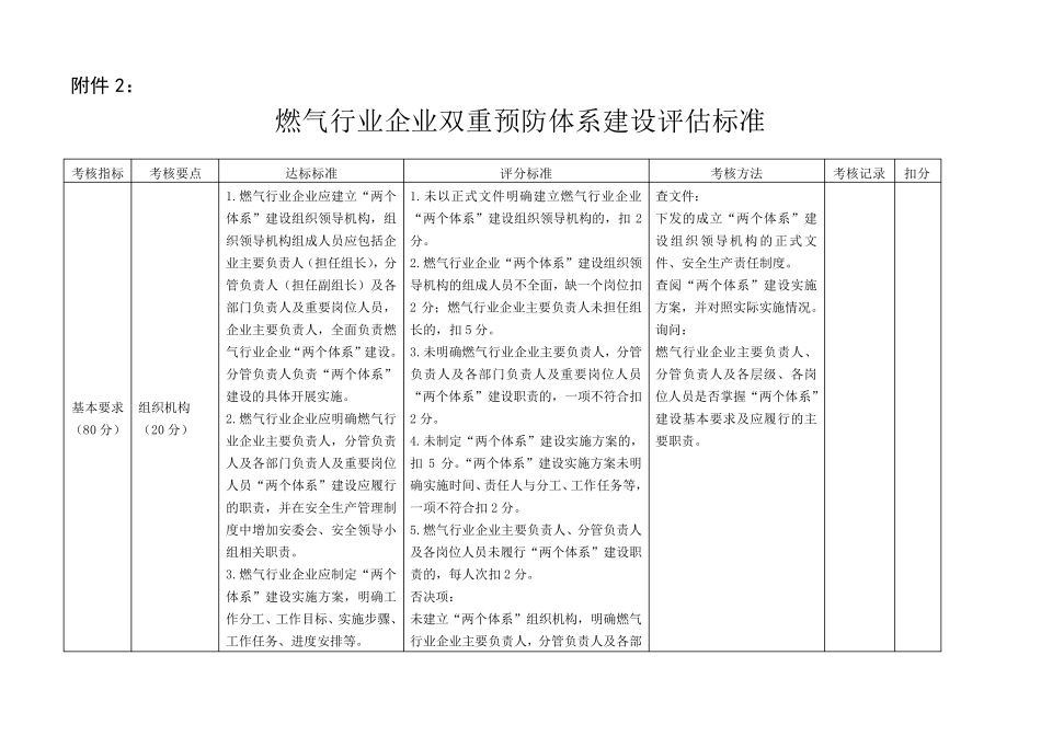燃气行业企业双重预防体系建设评估标准_第1页
