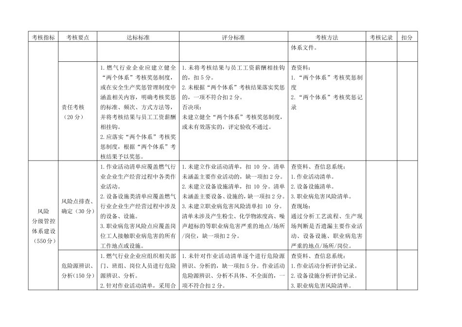 燃气行业企业双重预防体系建设评估标准_第3页