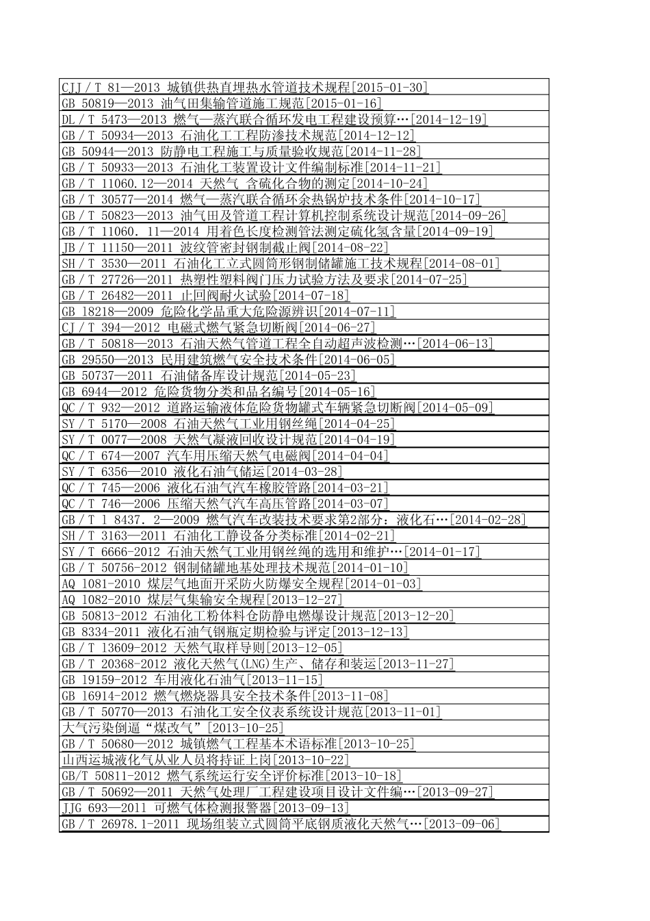 燃气行业标准汇编目录_第1页