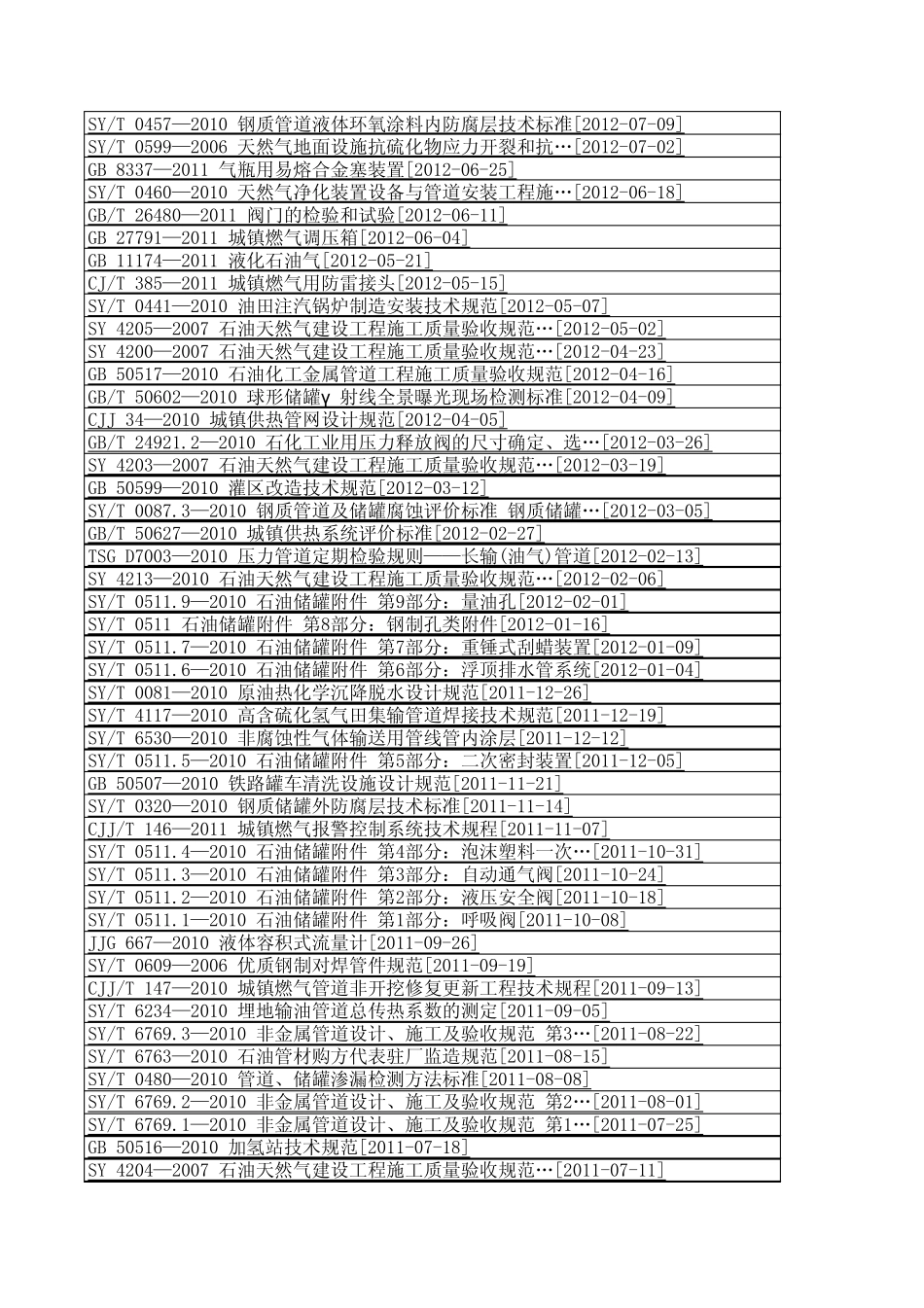 燃气行业标准汇编目录_第3页