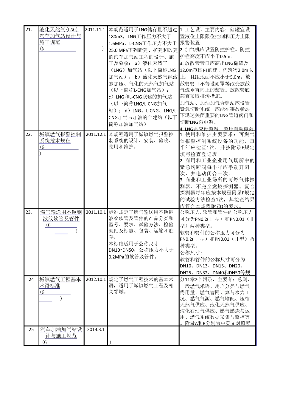 燃气行业相关法律法规清单(20102014.6)_第3页