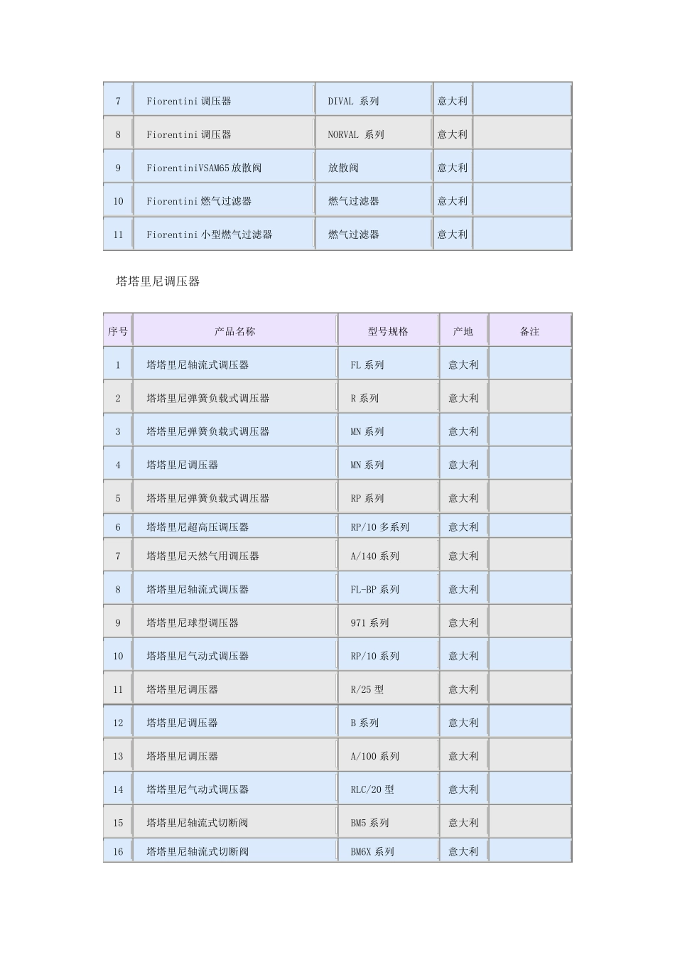 燃气调压器设备选型列表_第3页