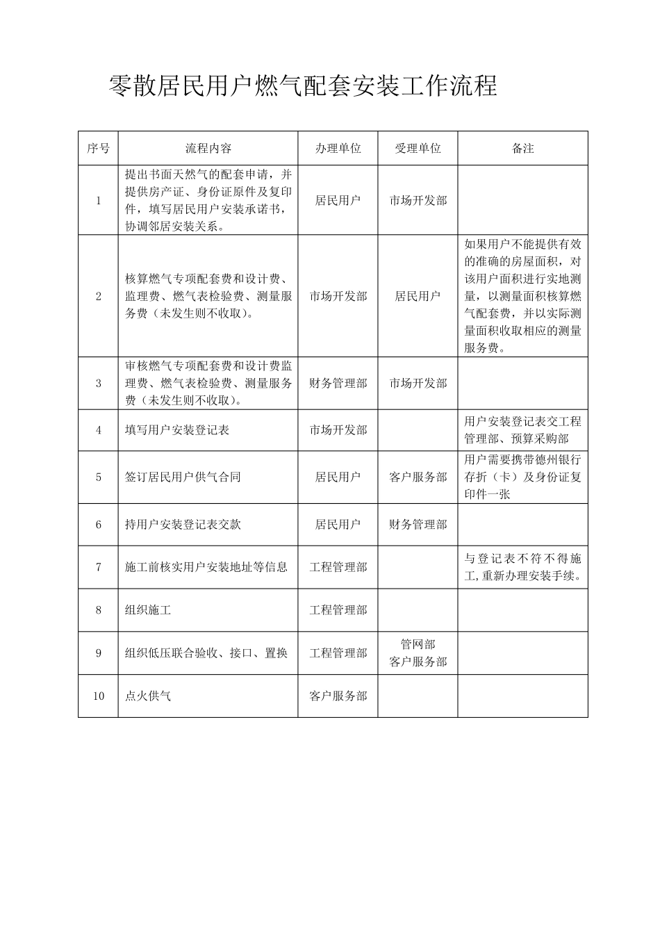 燃气配套工作流程_第2页
