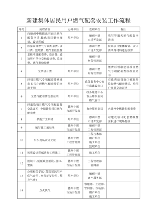 燃气配套工作流程