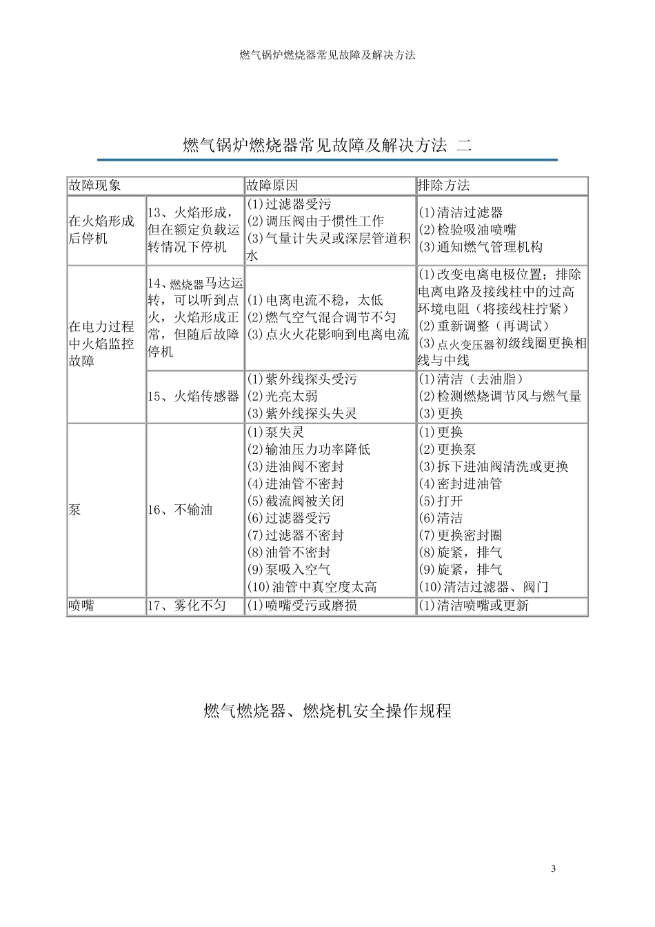 燃气锅炉燃烧器常见故障及解决方法_第3页