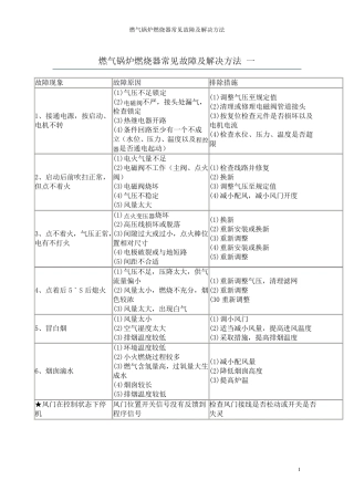 燃气锅炉燃烧器常见故障及解决方法