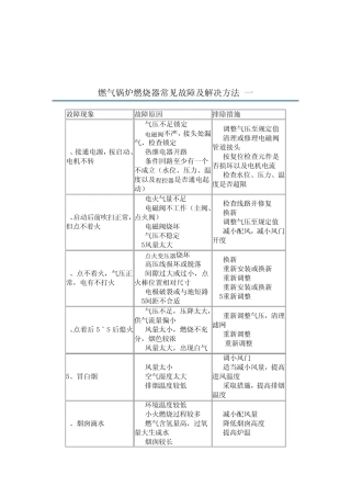 燃气锅炉燃烧器常见故障及解决方法2