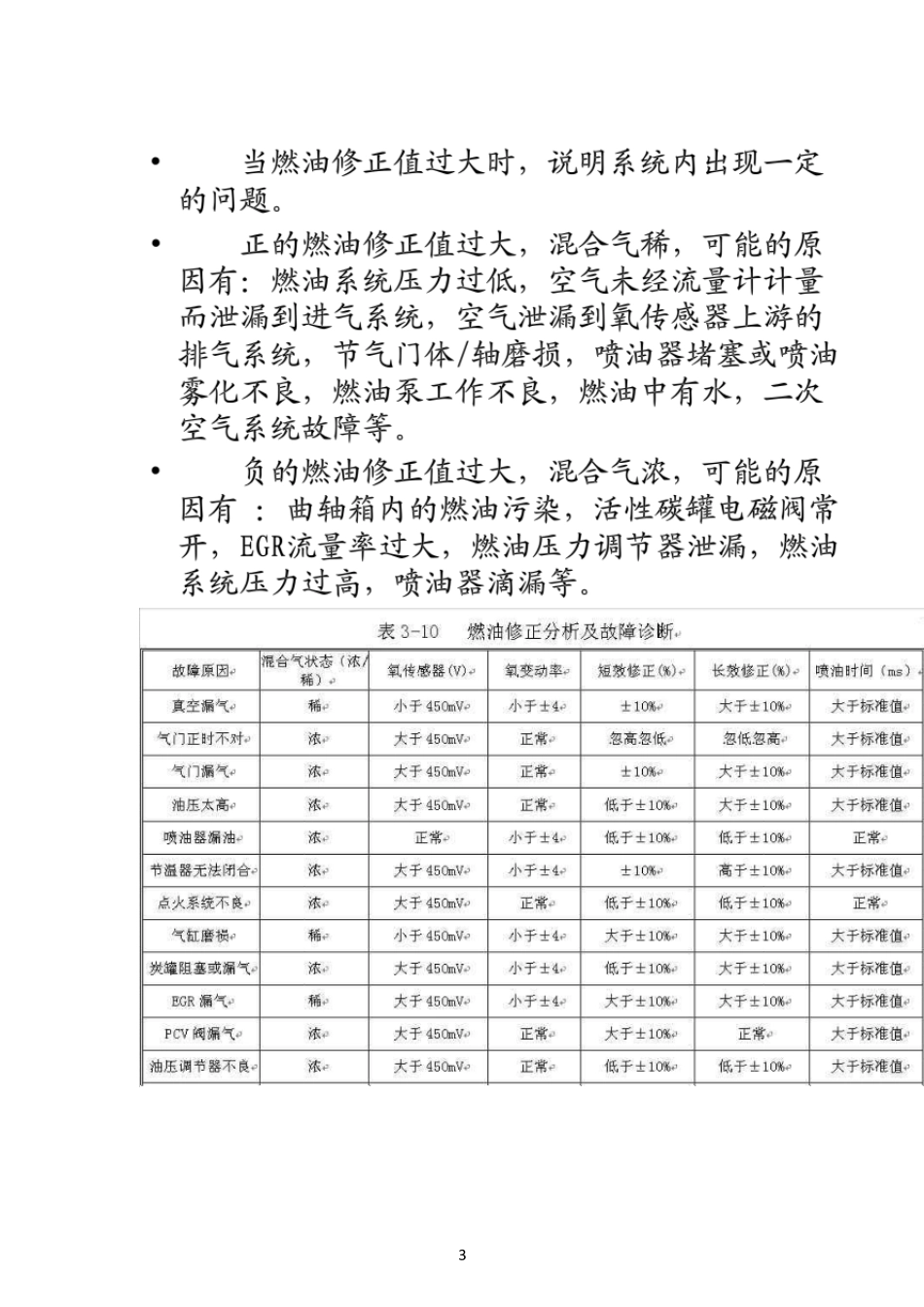 燃油修正值用途_第3页