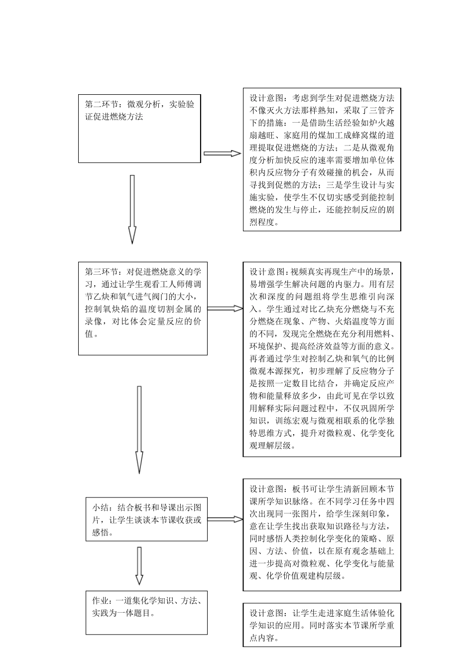 燃烧与灭火教学设计与分析_第3页
