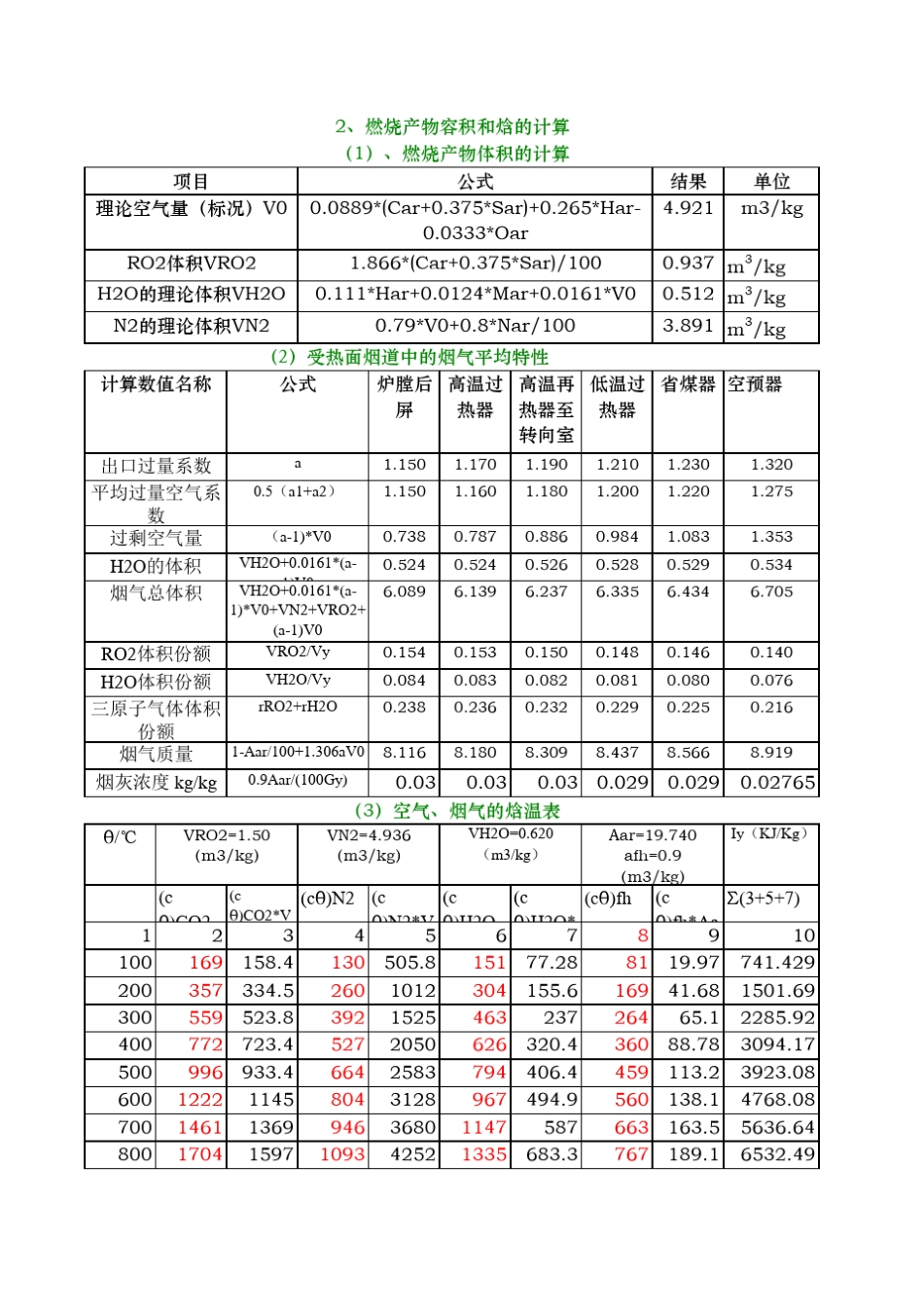 燃煤电站锅炉热力计算(修改版)_第3页