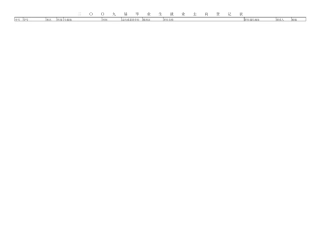 燕山大学信息科学与技术学院2009届毕业生就业去向