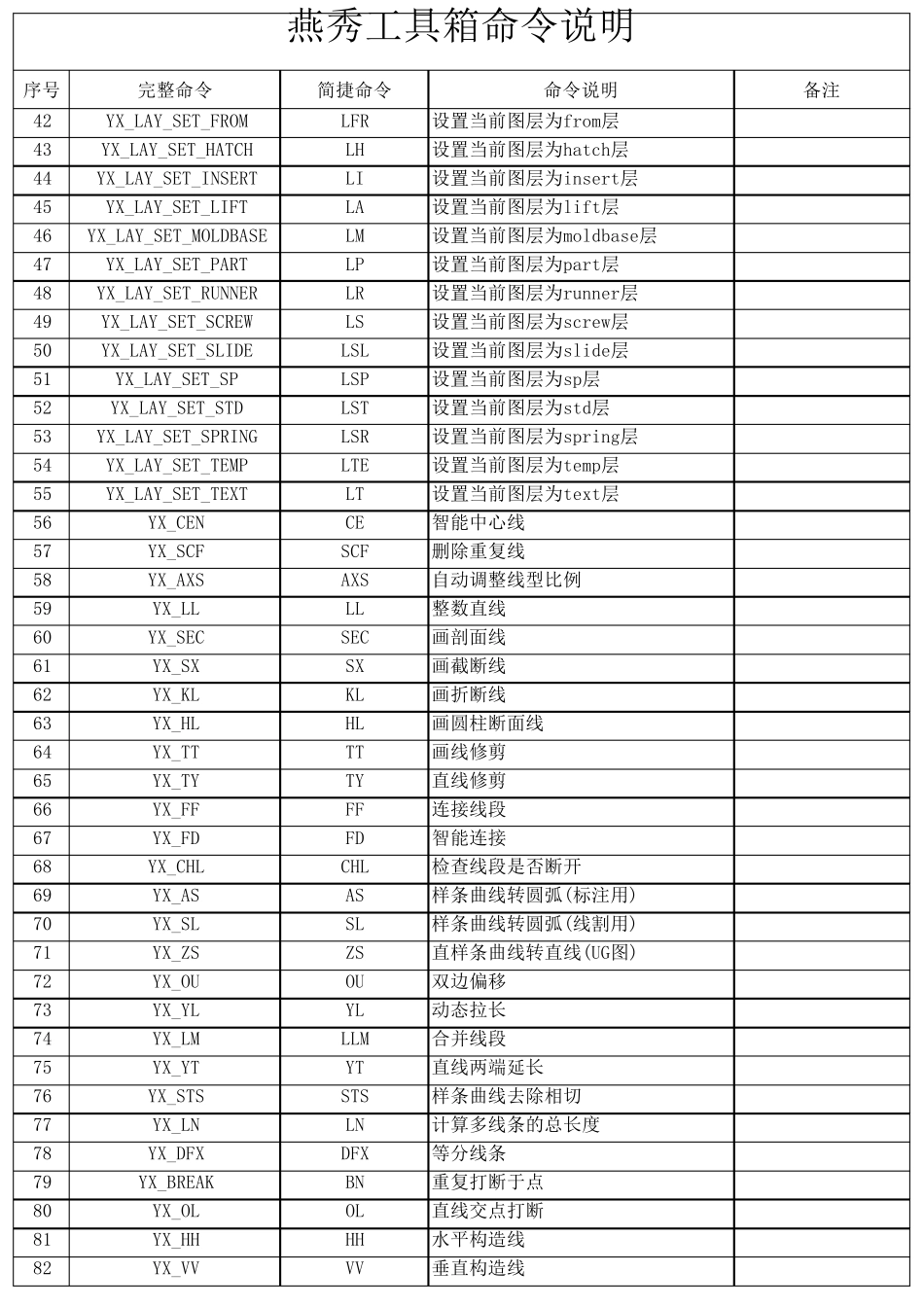 燕秀工具快捷命令及操作说明_第2页
