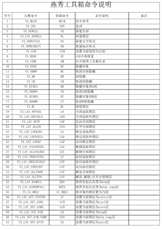燕秀工具快捷命令及操作说明