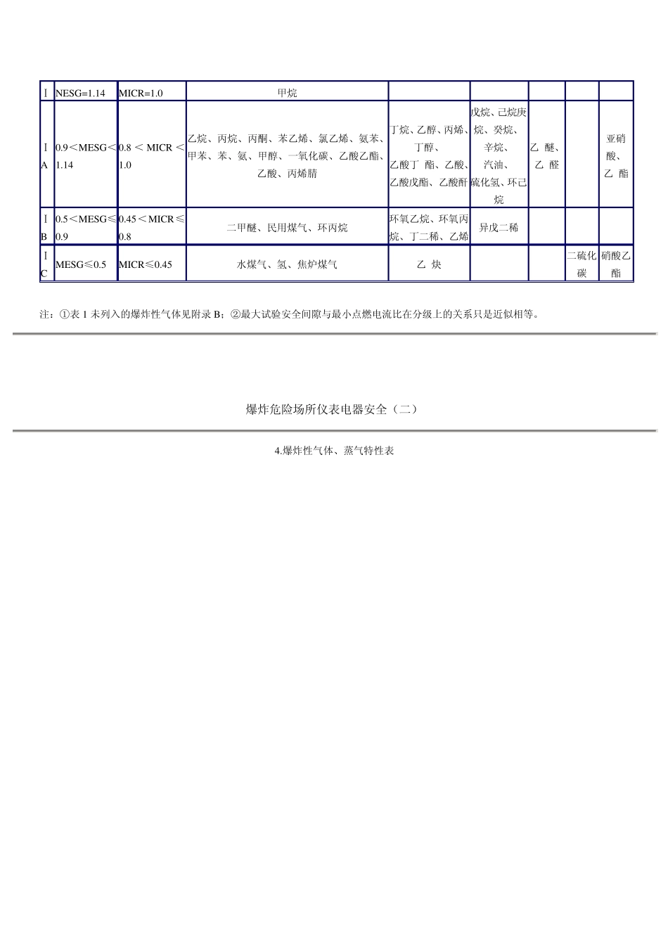 爆炸分区分类及选型资料_第2页