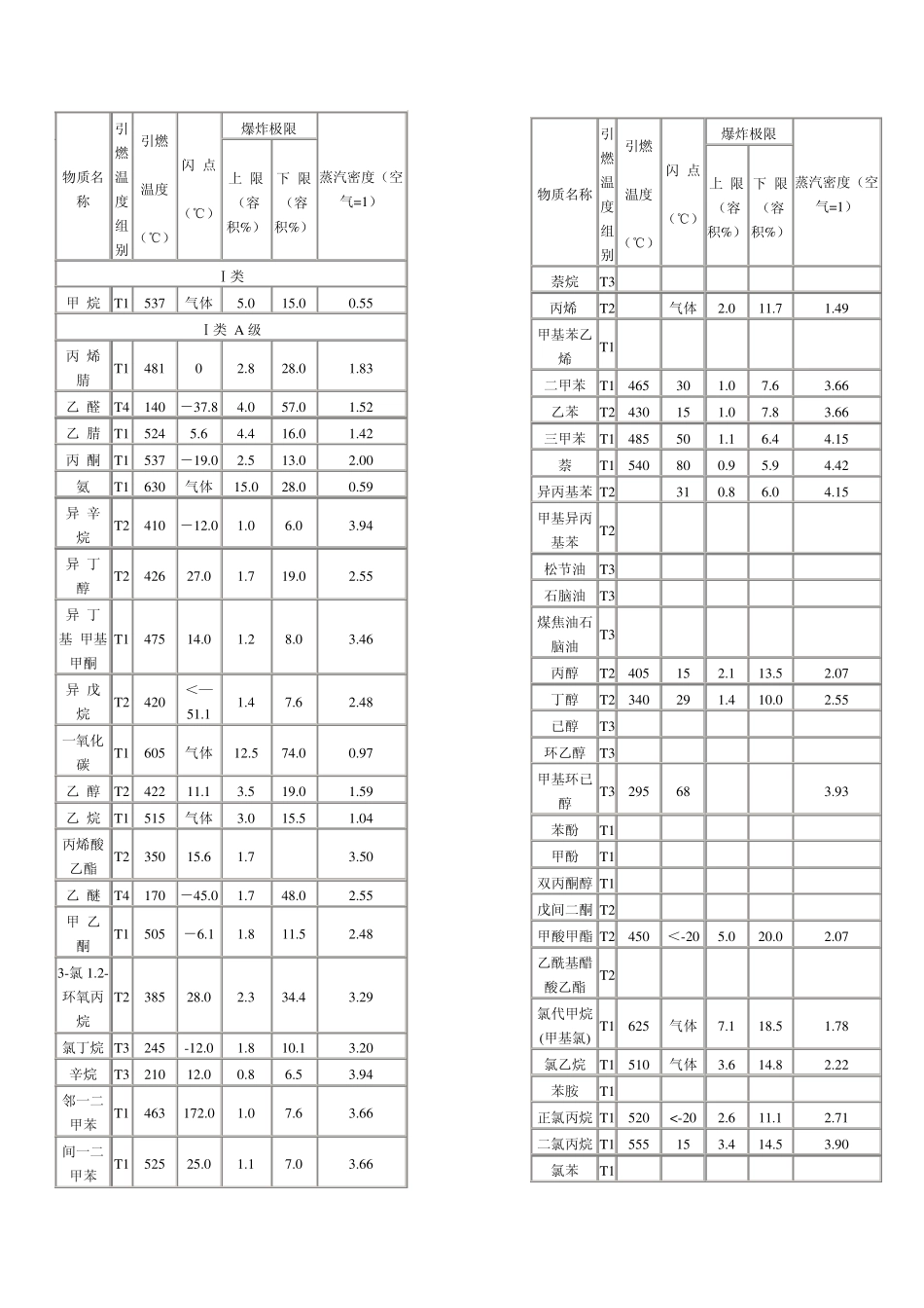 爆炸分区分类及选型资料_第3页
