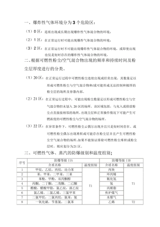 爆炸性气体等级