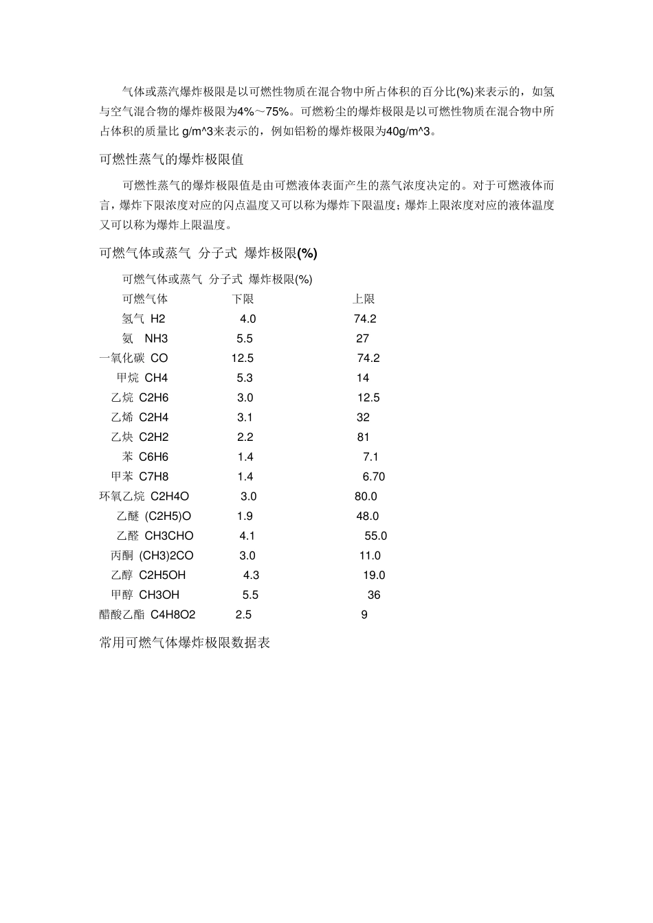 爆炸极限范围_第2页