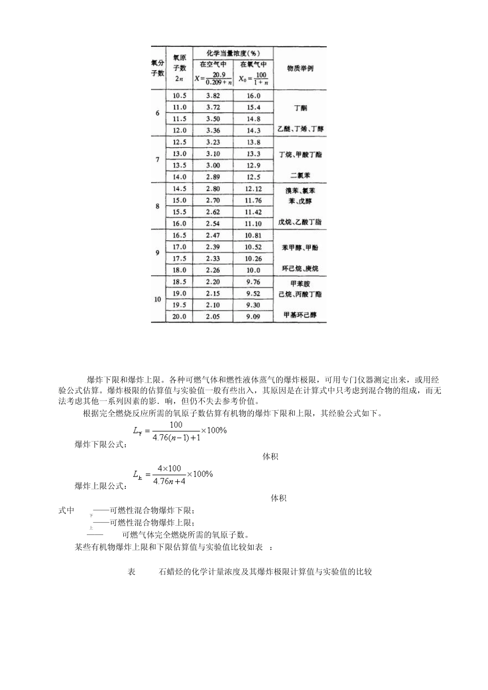 爆炸极限计算_第2页