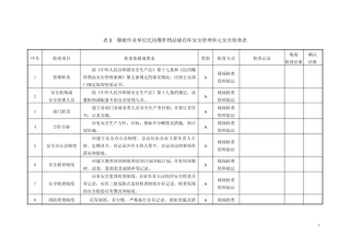爆破作业单位民用爆炸物品储存库安全管理单元安全检查表
