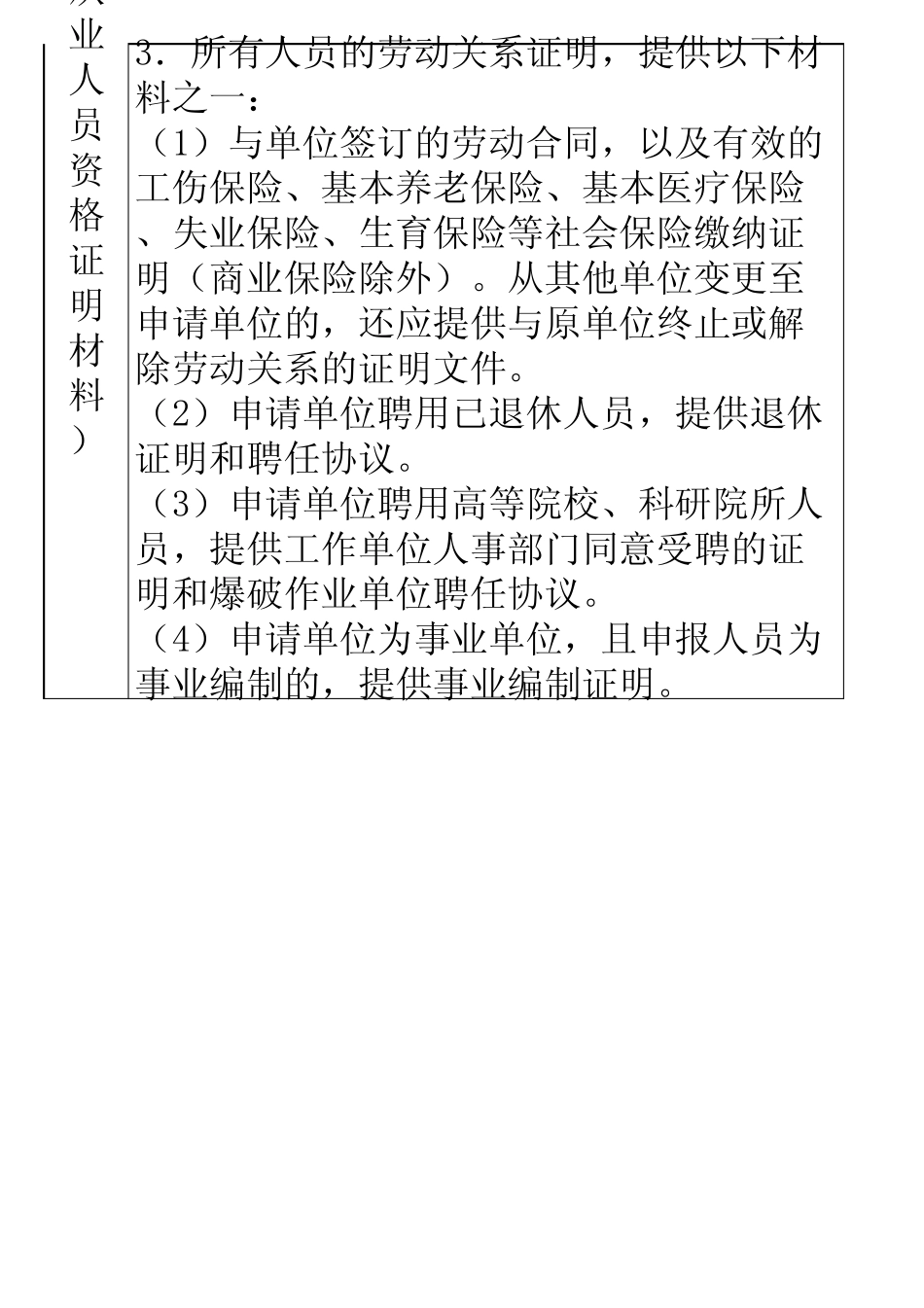 爆破作业许可证材料装订说明_第3页