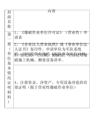爆破作业许可证材料装订说明