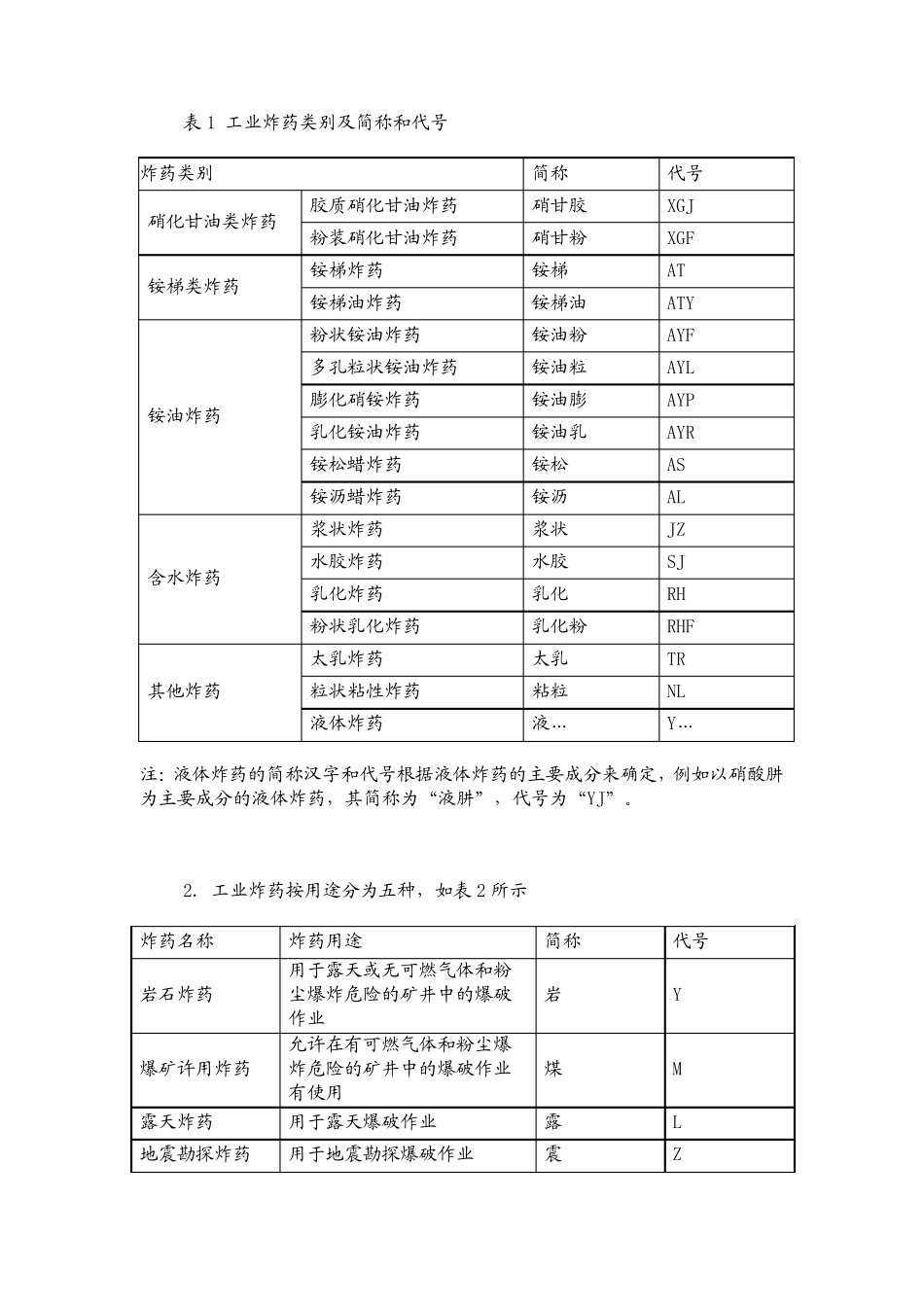 爆破工程_张云鹏_矿用炸药_第2页