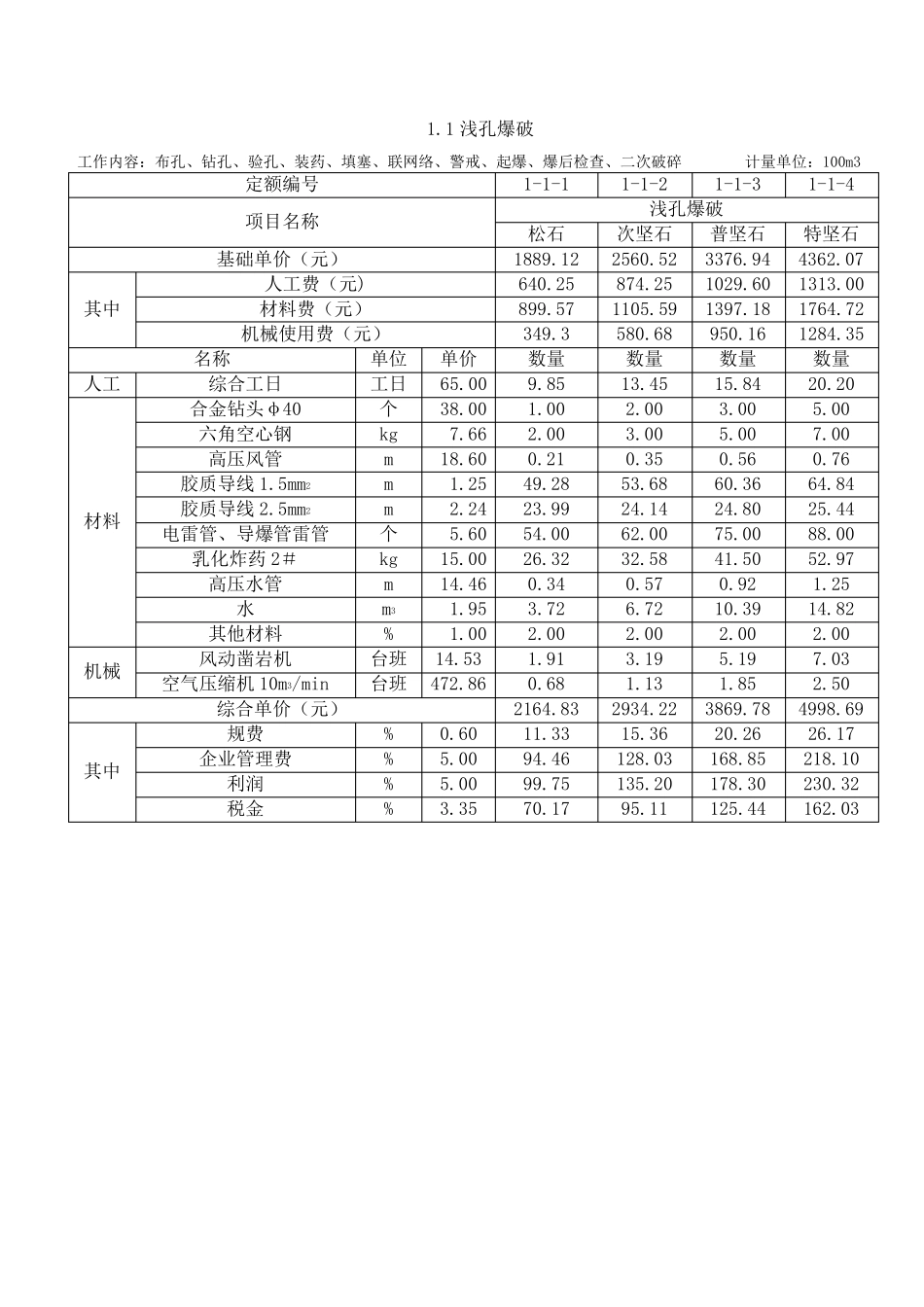 爆破工程单价._第1页
