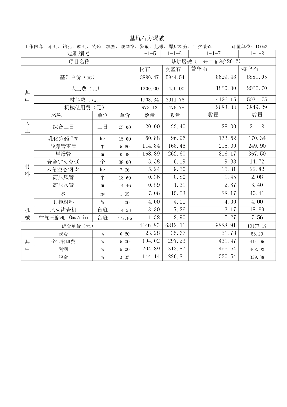 爆破工程单价._第2页