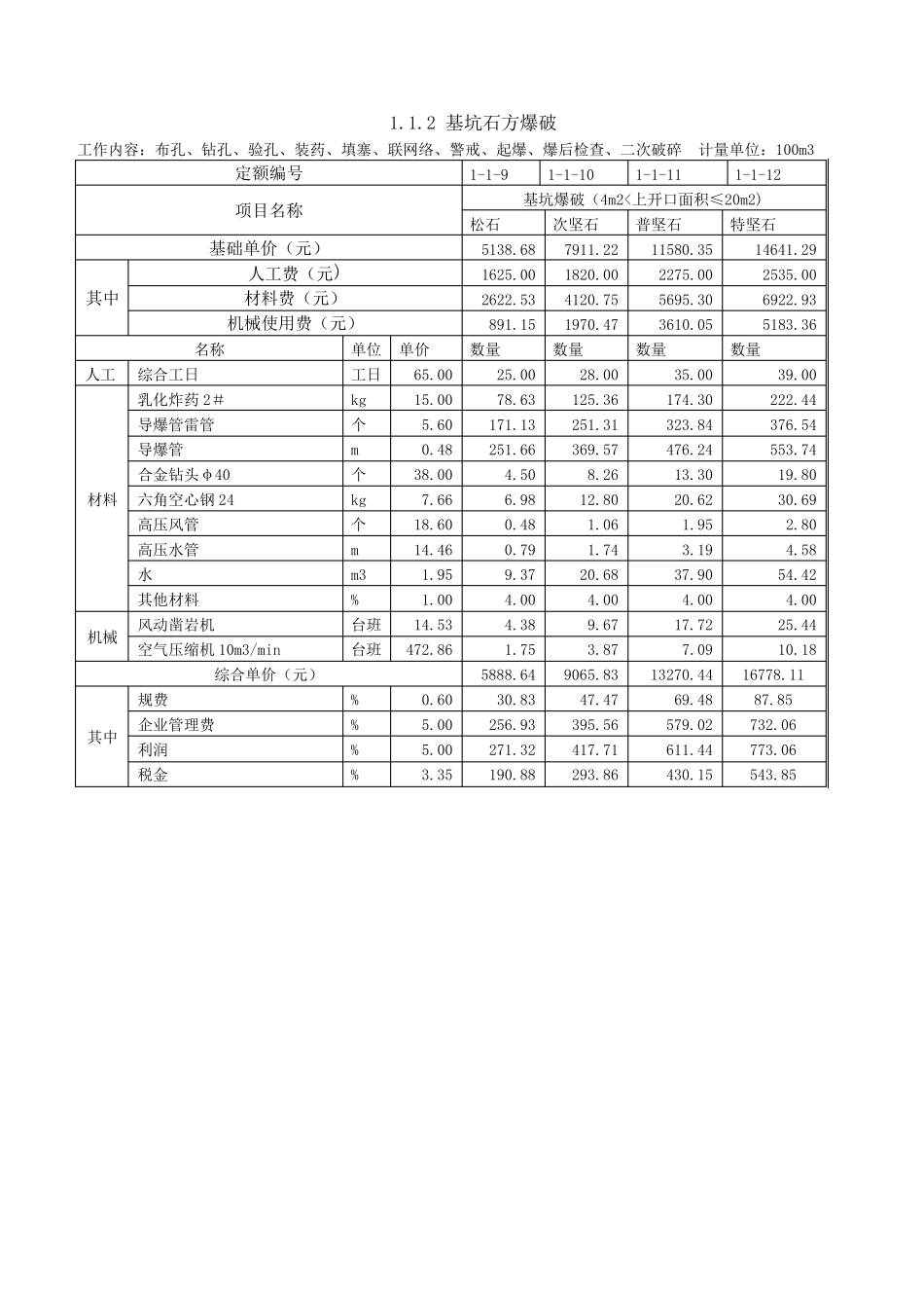 爆破工程单价._第3页