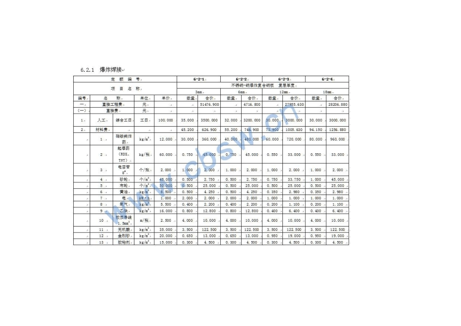 爆破工程基础单价第六章特种爆破工程_第3页