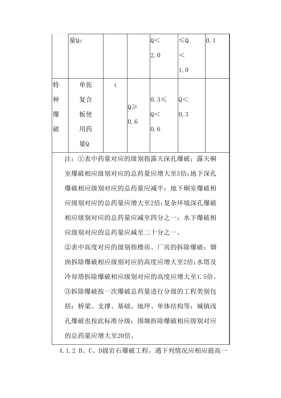 爆破等级划分表_第2页