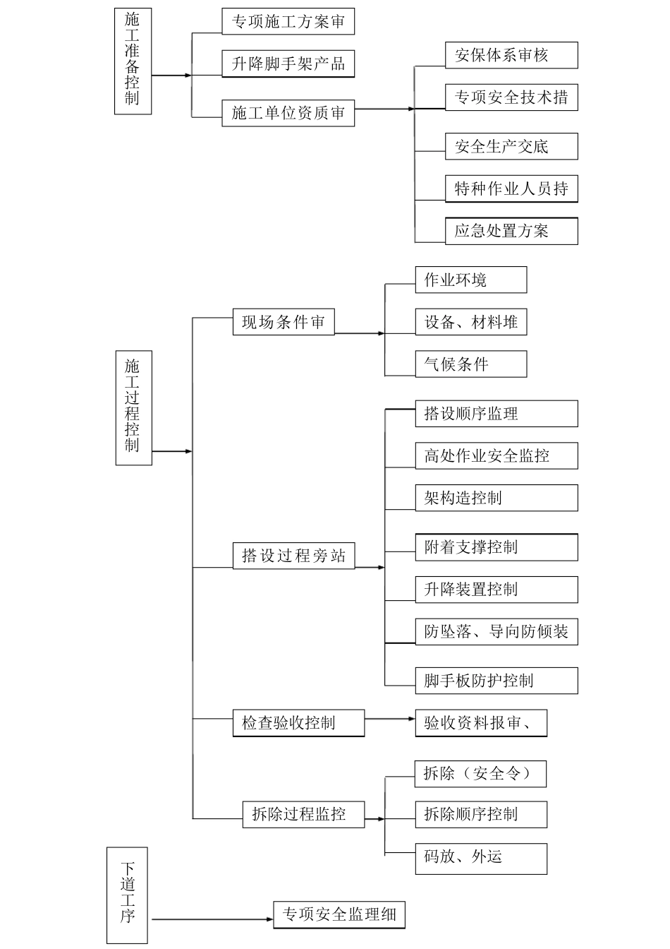 爬架监理实施细则范本_第3页